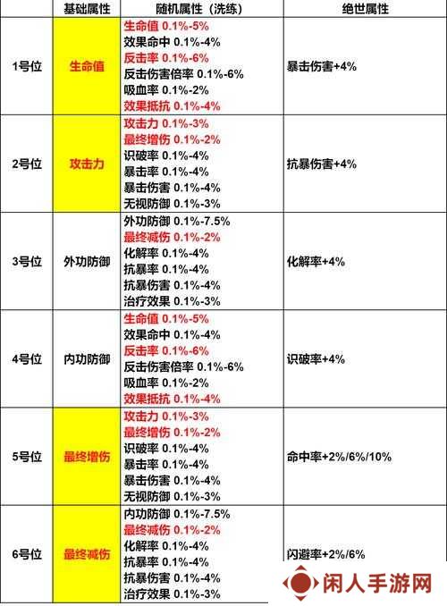 模拟江湖词缀大全必看!全效果作用盘点+实战血赚搭配攻略