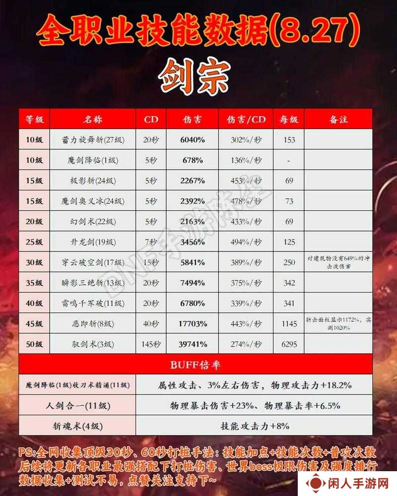 剑与轮回刀客职业大公开！高爆发职业这样练才能战力拉满？