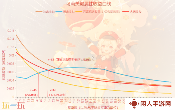 原神可莉毕业面板是多少 可莉毕业面板数据一览