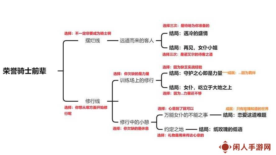 原神重云邀约寻妖觅邪记全结局攻略的演变史
