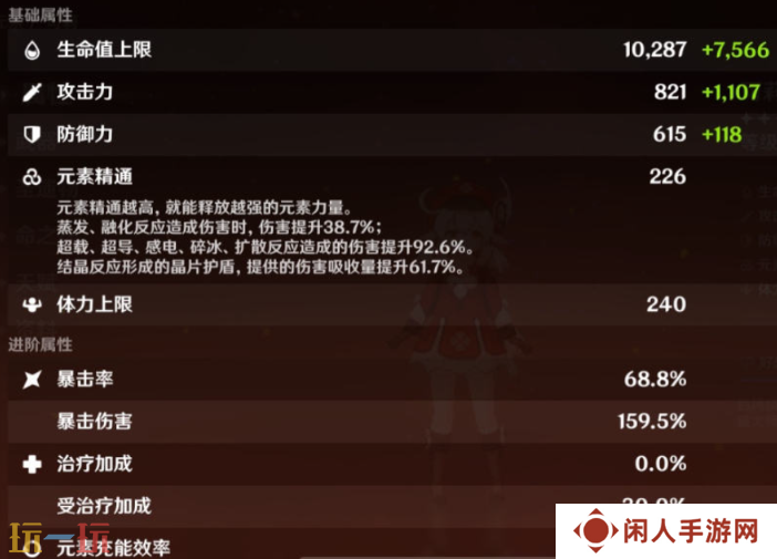 原神可莉毕业面板是多少 可莉毕业面板数据一览
