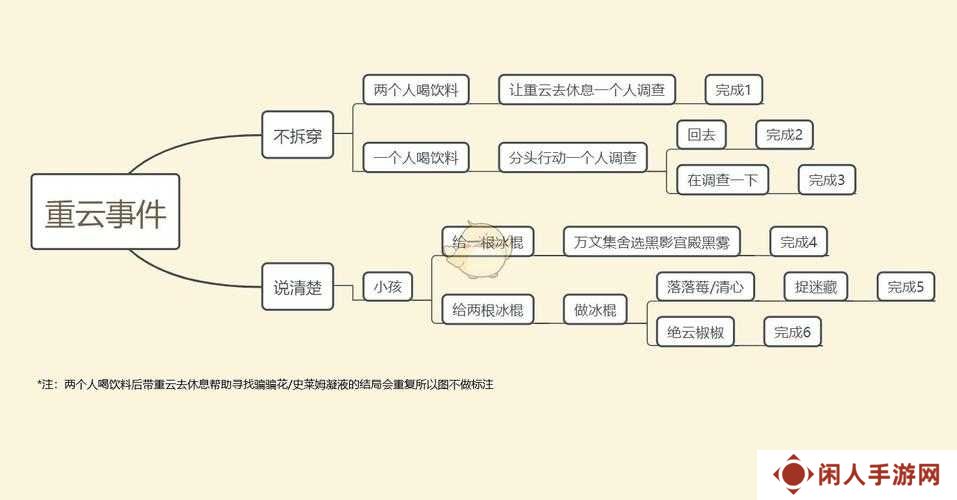 原神重云邀约全结局线路大全与剧情汇总，资源管理的艺术