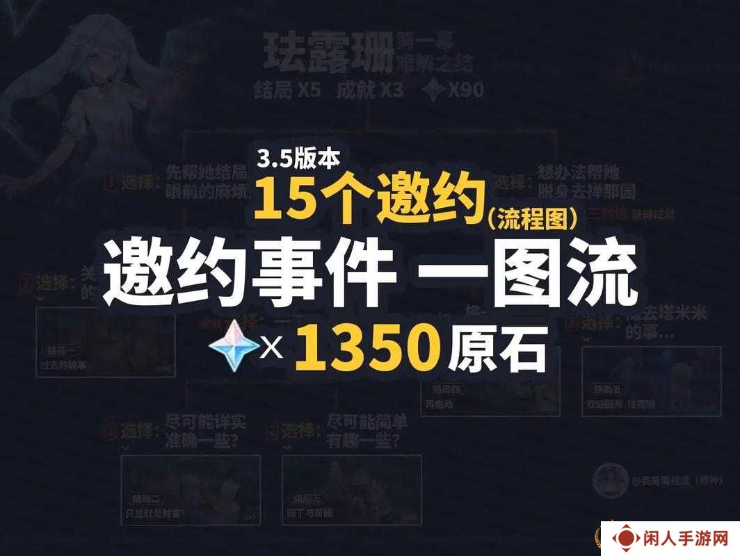 原神邀约事件攻略,从新手到精通的全面指南