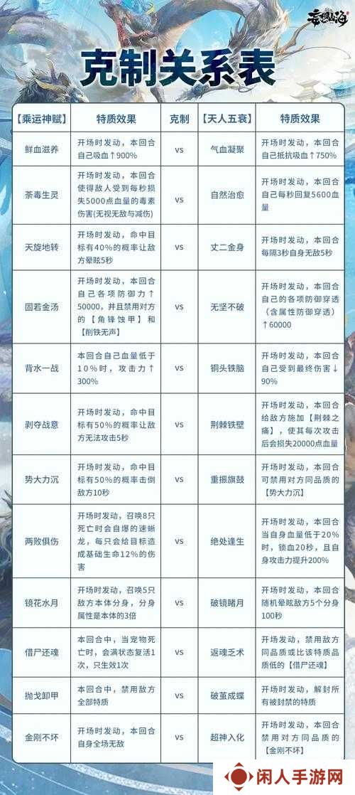 妄想山海必做日常任务盘点,演变史专题