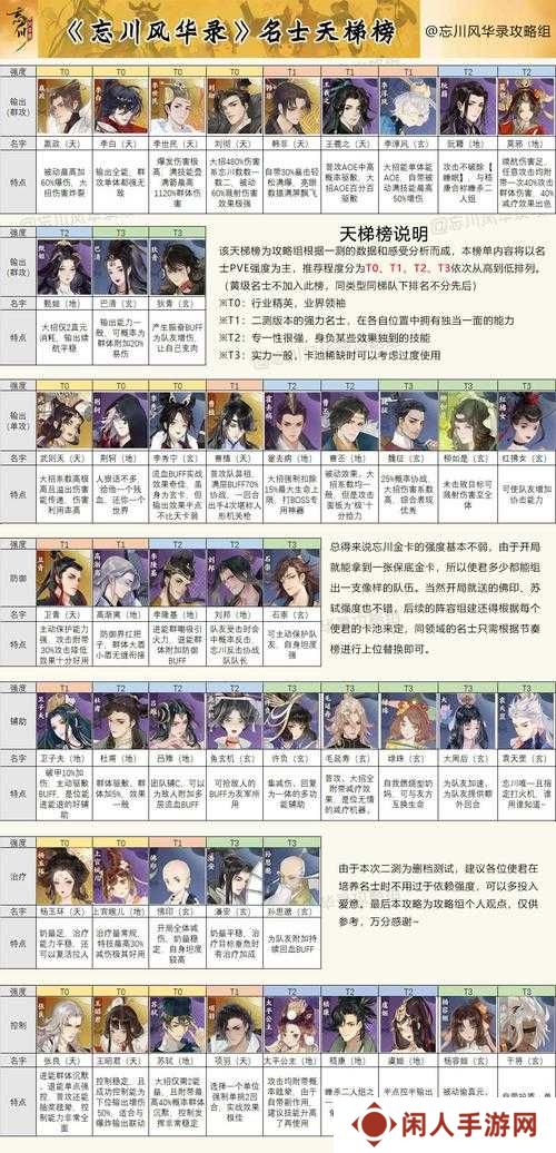 忘川风华录玩家必看，如何快速获取核心装备的最新速刷攻略？