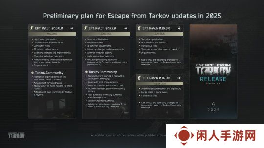 终于要来了 《逃离塔科夫》官宣2025年推出正式版