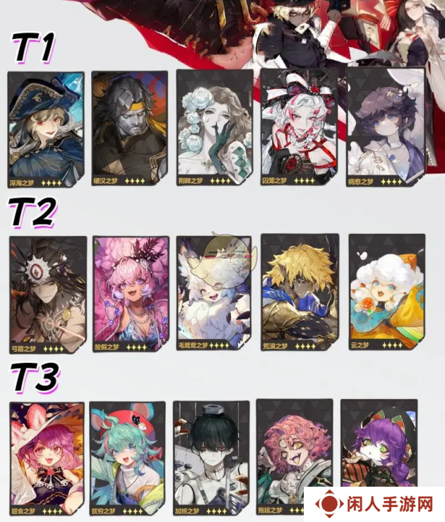 无尽梦回角色强度排行榜一览 无尽梦回公测角色强度榜大全