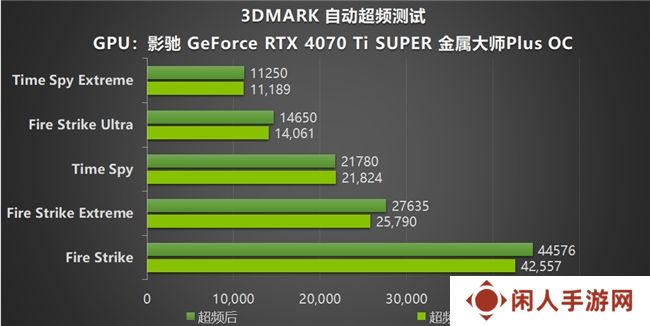 NVIDIA App正式上线！影驰GeForce RTX 40系列显卡的强劲助手