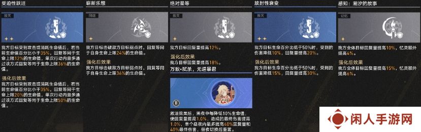 崩坏星穹铁道遐蝶共死者多耀变打法 