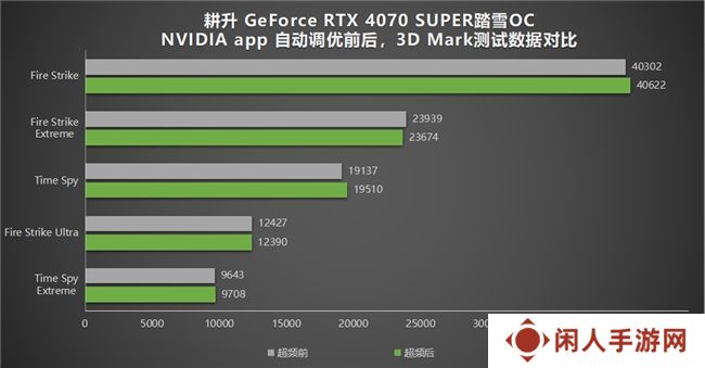耕升带你揭开NVIDIA App正式版神秘新面纱！为GeForce RTX 40系列带来全新体验
