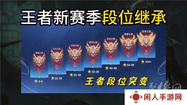 王者荣耀s38赛季段位继承表 s38赛季段位是怎么继承的
