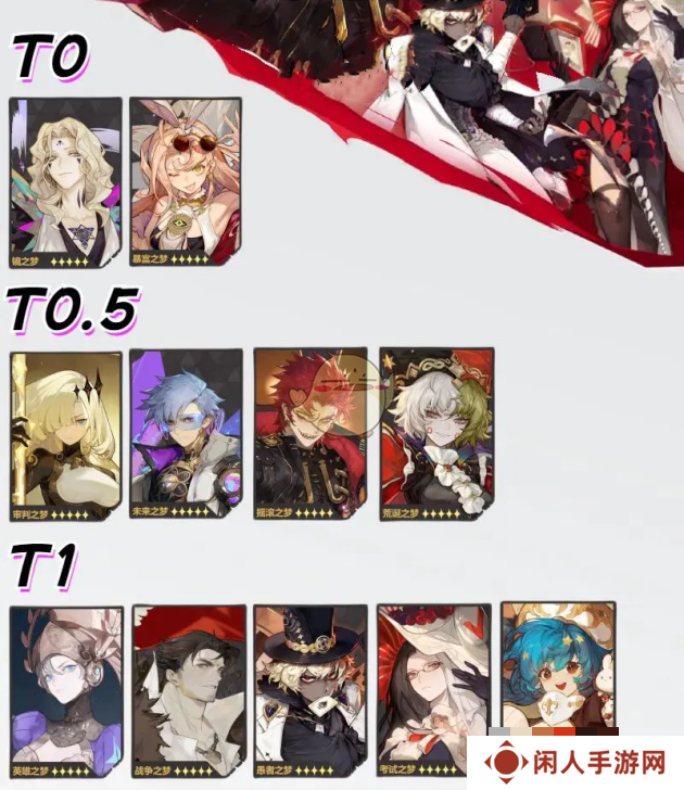 无尽梦回角色强度排行榜一览 无尽梦回公测角色强度榜大全