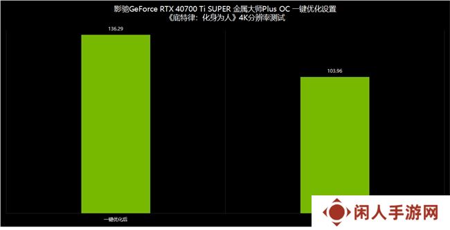 NVIDIA App正式上线！影驰GeForce RTX 40系列显卡的强劲助手
