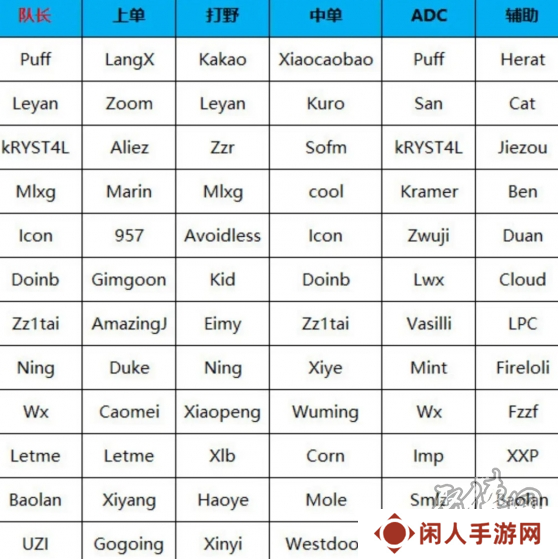 英雄联盟2024第二届老头杯阵容是什么 lol第二届老头杯2024阵容名单爆料