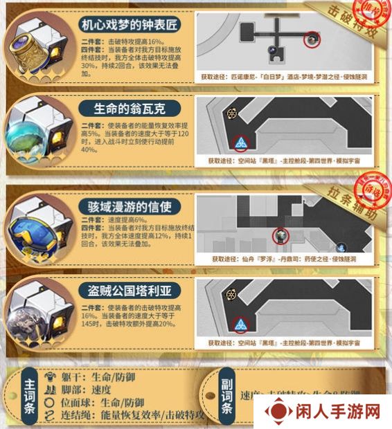 崩坏星穹铁道3.2阮梅遗器推荐 