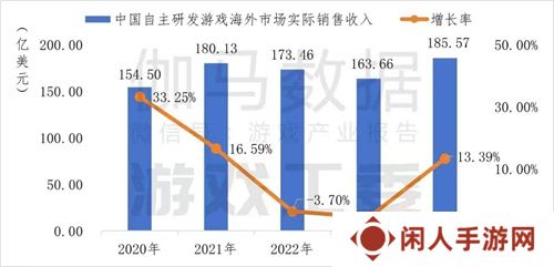 从出海困境到破局之道：华为游戏中心多维服务解锁出海新可能
