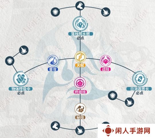 崩坏星穹铁道3.2阮梅行迹升级建议 