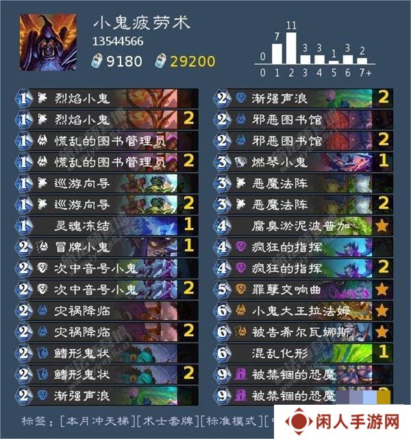 炉石传说标准卡组2024 标准t0卡组