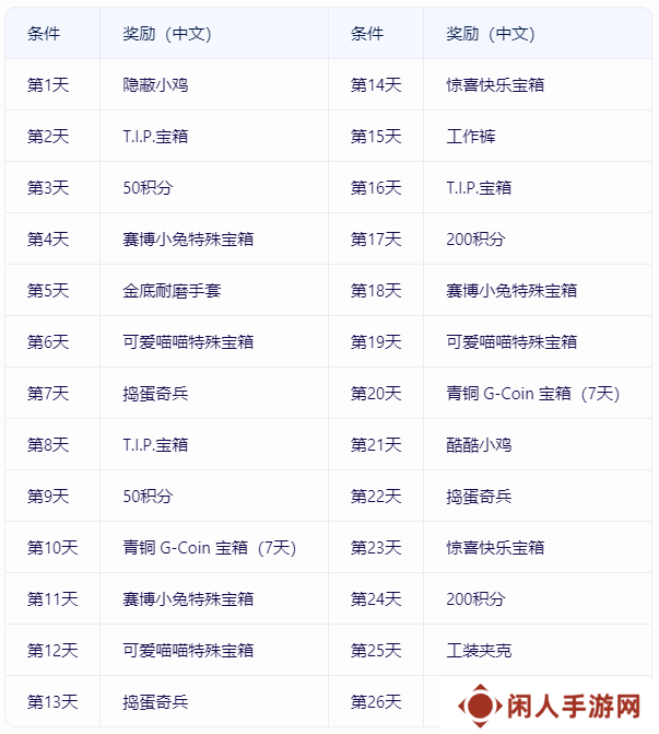 热点风暴，决胜时刻！PUBG11月网页活动来袭，各种好礼惊喜不断