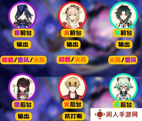 原神5.5幻想真境剧诗开幕角色选谁好 