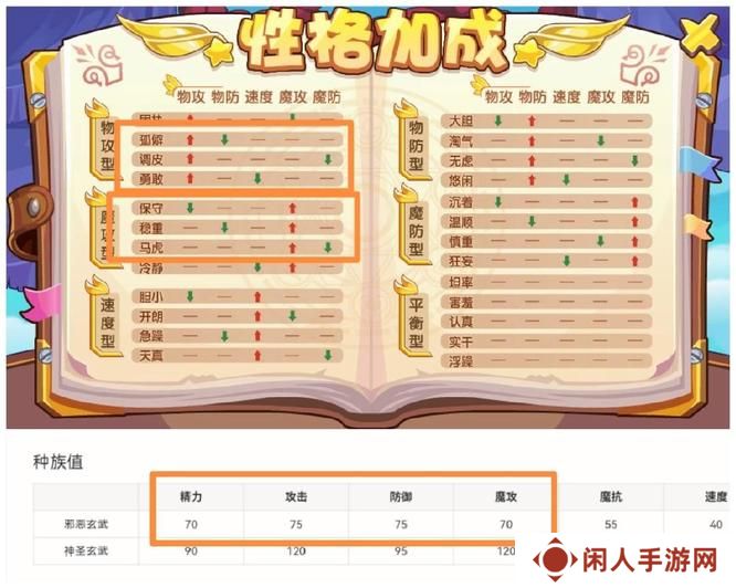 《洛克王国》邪恶玄武技能搭配方法