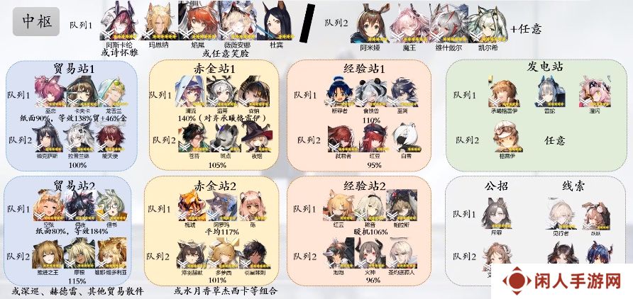 明日方舟基建排班表2025最新版 