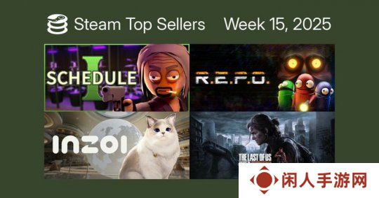 小众独立游戏蝉联Steam销冠；CS2开箱数据公布吸金1亿美元