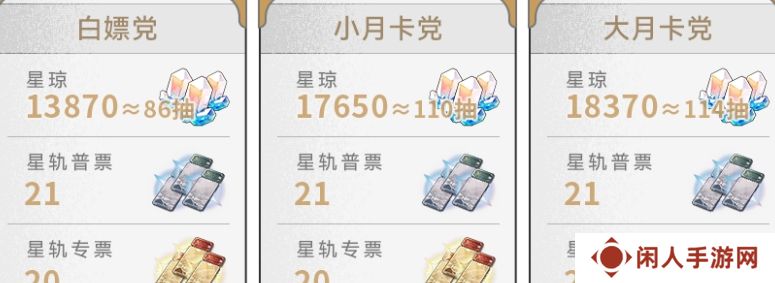 崩坏星穹铁道2.6版本获取星琼数量汇总 崩坏星穹铁道2.6版本星琼数量有多少