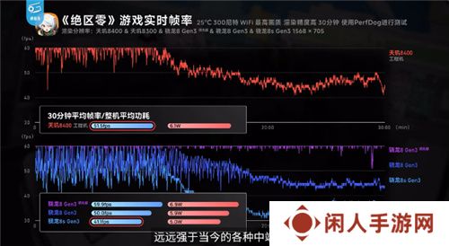 《英雄联盟手游》登陆天玑星速引擎！120满帧运行，功耗还能降低13.5%！