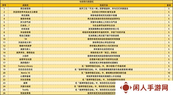 《崩坏星穹铁道》2.6新增59个成就一览