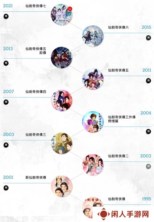 《仙剑世界》线下玩家交流会内幕曝光：仙剑IP单机新作将要来！