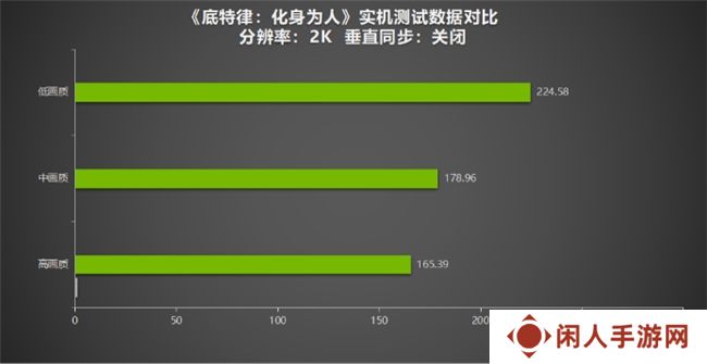 《底特律：化身为人》为“千万”里程碑测评！耕升 GeForce RTX 4070 SUPER 踏雪Mini探讨机器与人性