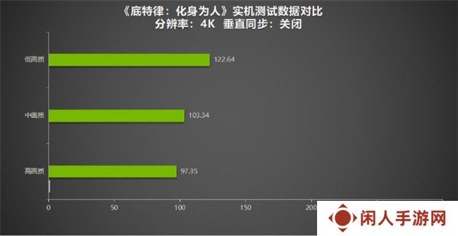 《底特律：化身为人》为“千万”里程碑测评！耕升 GeForce RTX 4070 SUPER 踏雪Mini探讨机器与人性