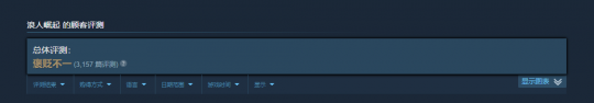 《浪人崛起》Steam评价褒贬不一 制作团队发文致歉