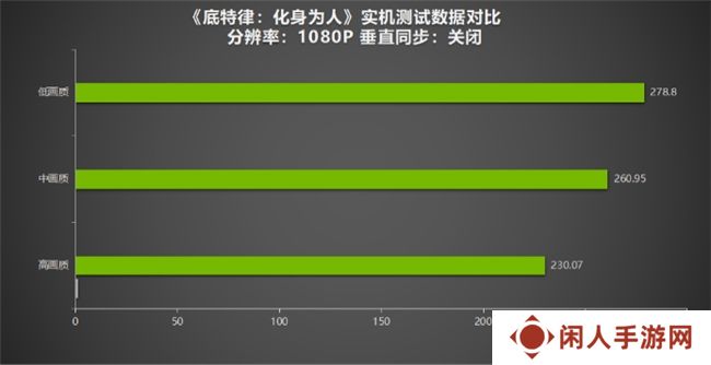 《底特律：化身为人》为“千万”里程碑测评！耕升 GeForce RTX 4070 SUPER 踏雪Mini探讨机器与人性