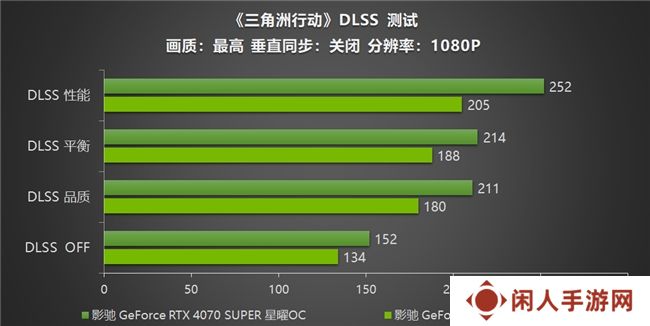 影驰 RTX 40系列性能爆发，DLSS助力《三角洲行动》沉浸体验