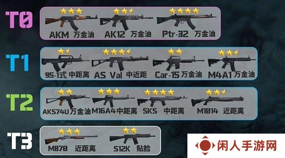 三角洲行动枪械排行 三角洲行动枪械强度排行榜一览