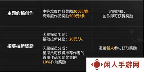 今年双十一怎么过，我选择在拉格朗日边赚边花！