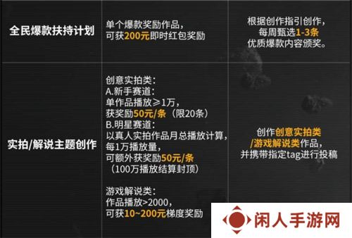 今年双十一怎么过，我选择在拉格朗日边赚边花！