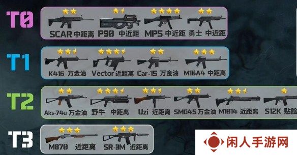 三角洲行动枪械排行 三角洲行动枪械强度排行榜一览