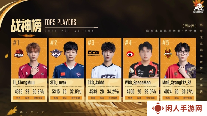 PUBG PCL2024秋季赛16强名单出炉，总冠军之夜谁能夺冠？