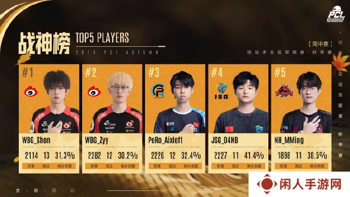 PUBG PCL2024秋季赛16强名单出炉，总冠军之夜谁能夺冠？