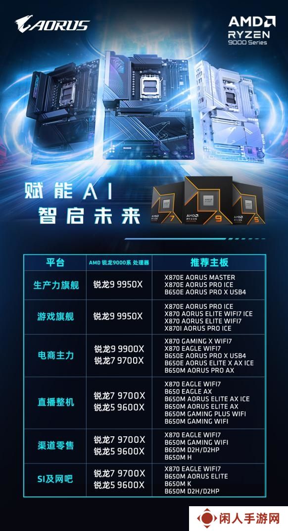 超频快又准，技嘉X870系列主板强势来袭