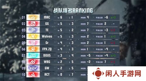 逆流而上！成都Wolves后发制人韧性十足！——《第五人格》2024秋季赛第四周赛报