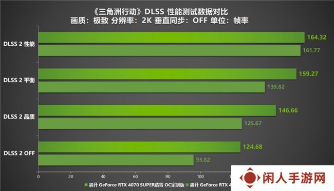 《三角洲行动》射击游戏新标杆评测！耕升 RTX 40 系列+DLSS技术为玩家带来更沉浸的游戏体验