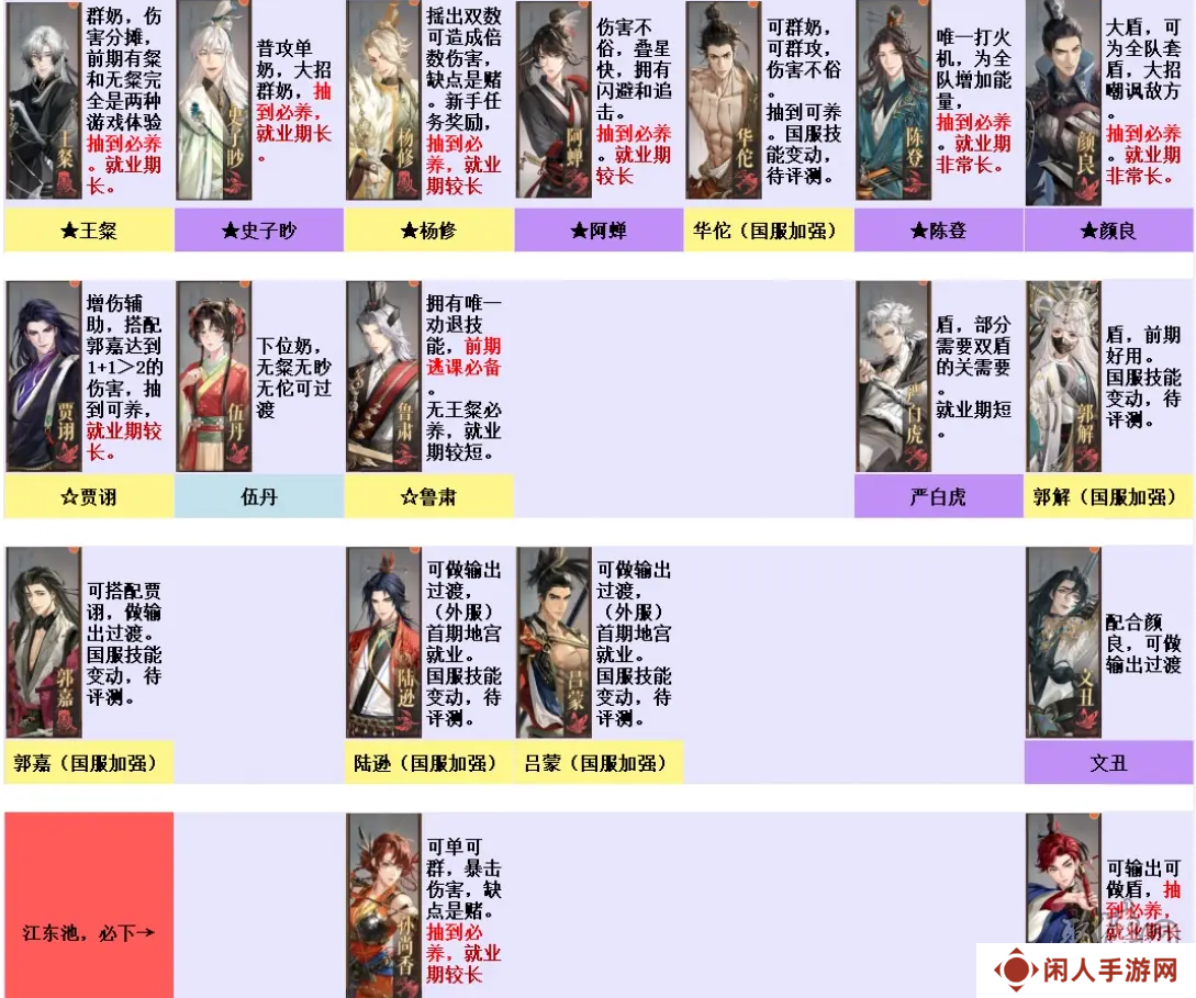 如鸢怎么刷初始 代号鸢国服如鸢刷初始教程