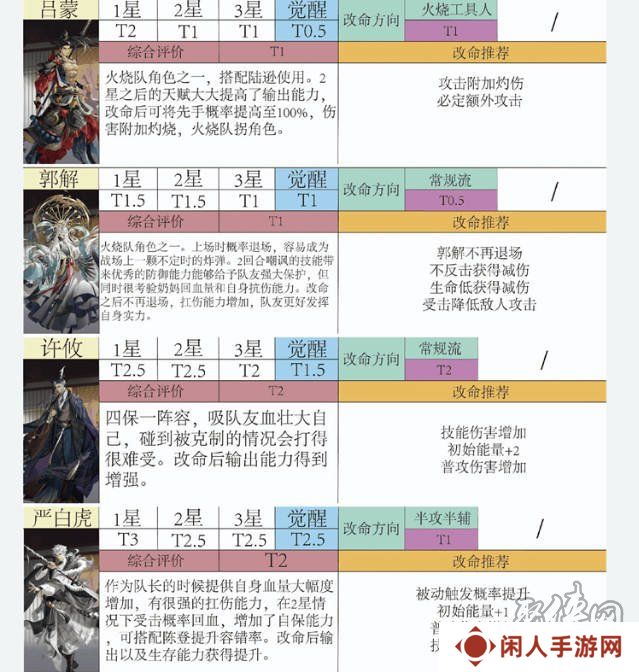 如鸢全角色强度排行榜 如鸢最强人物排名推荐