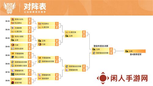 魔灵召唤：2024公会联赛第四赛季 “尘缘”荣登冠军宝座