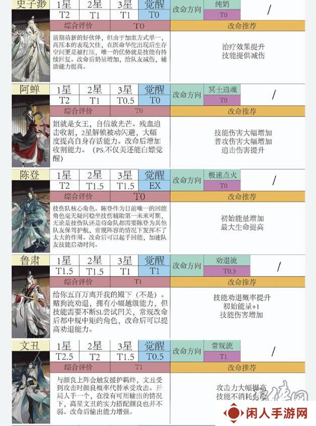 如鸢全角色强度排行榜 如鸢最强人物排名推荐