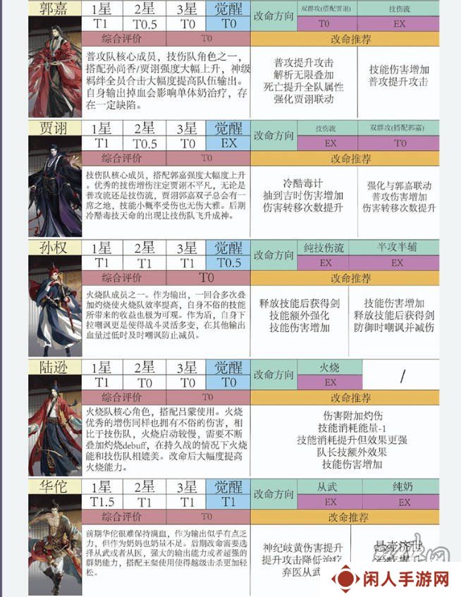 如鸢全角色强度排行榜 如鸢最强人物排名推荐
